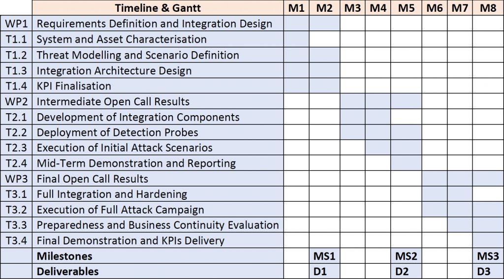 Timeline-&-Gantt